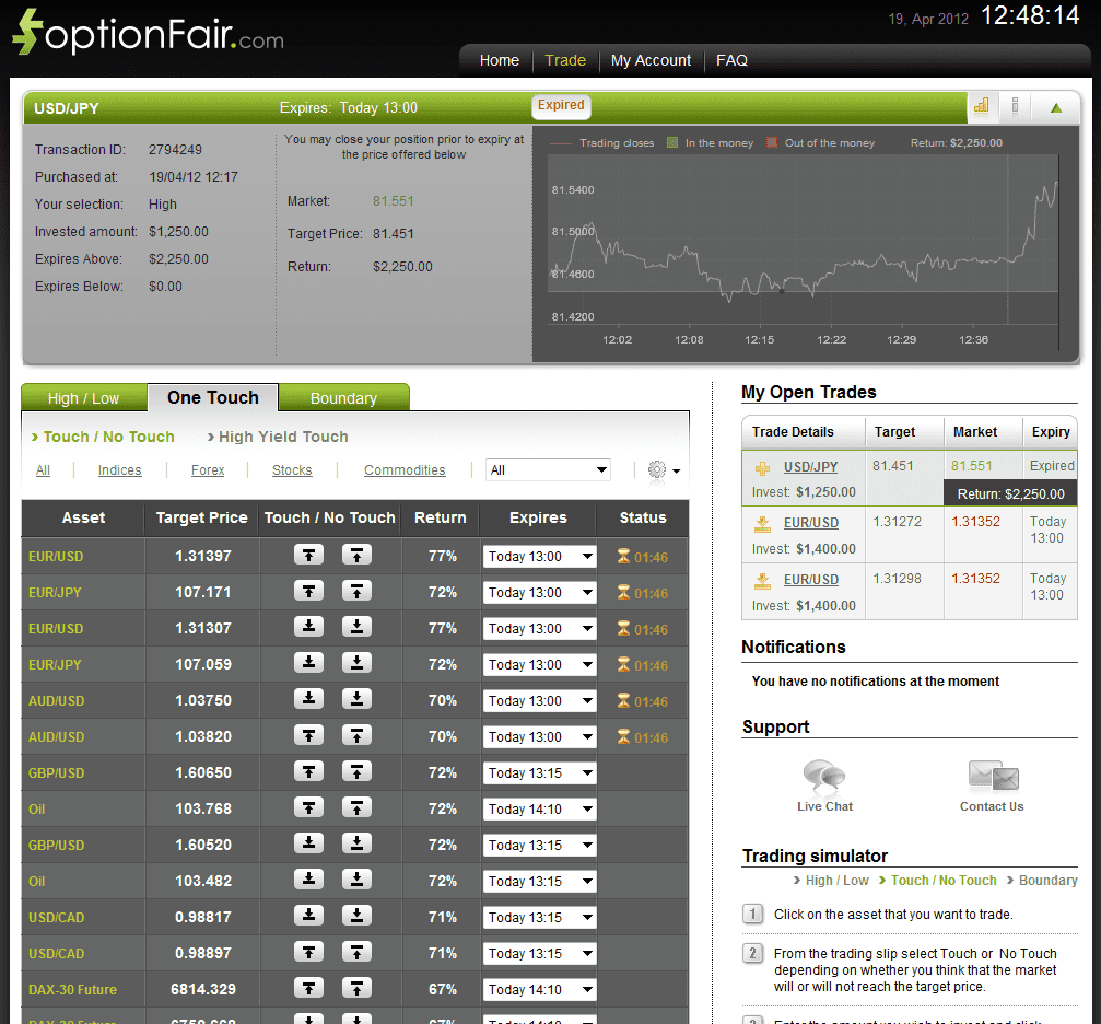 Successful Trade on April 19, 2012 usdjpy Successful Trade on April 19, 2012 usdjpy